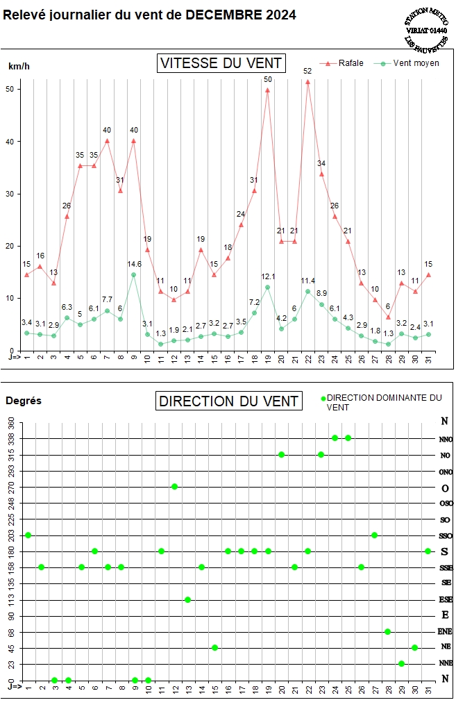 GRAPH VENT 12-24.jpg